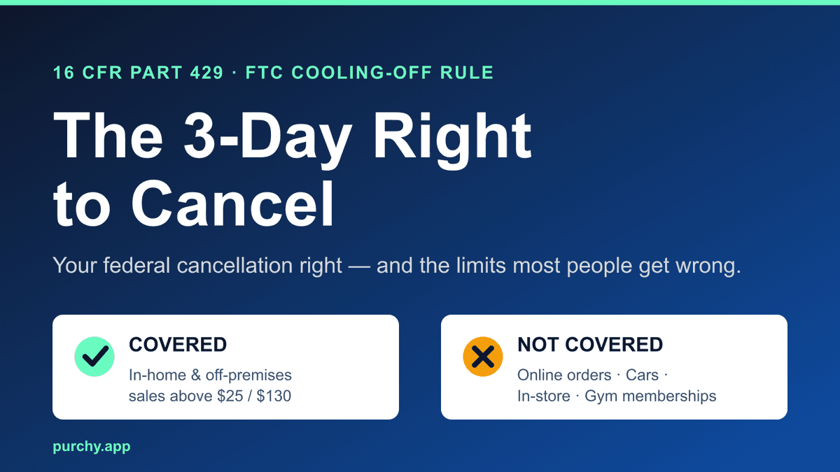 The FTC Cooling-Off Rule: a 3-business-day right to cancel that applies to door-to-door and off-premises sales, not to online orders, cars, or in-store purchases