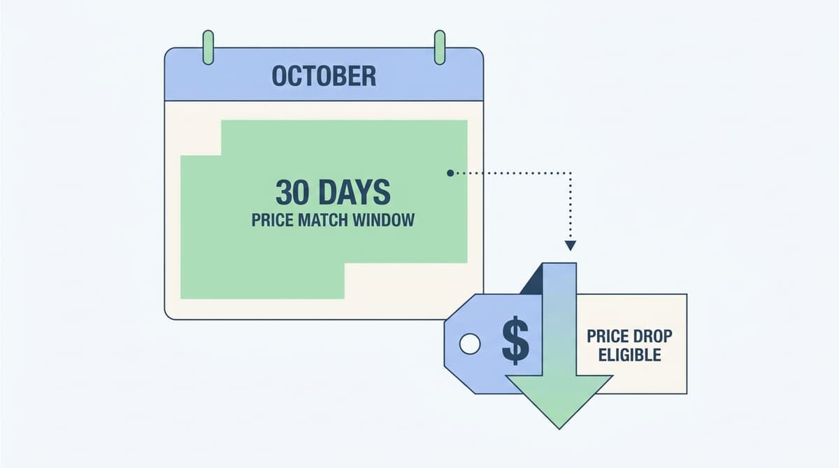 Costco price match eligibility rules explained