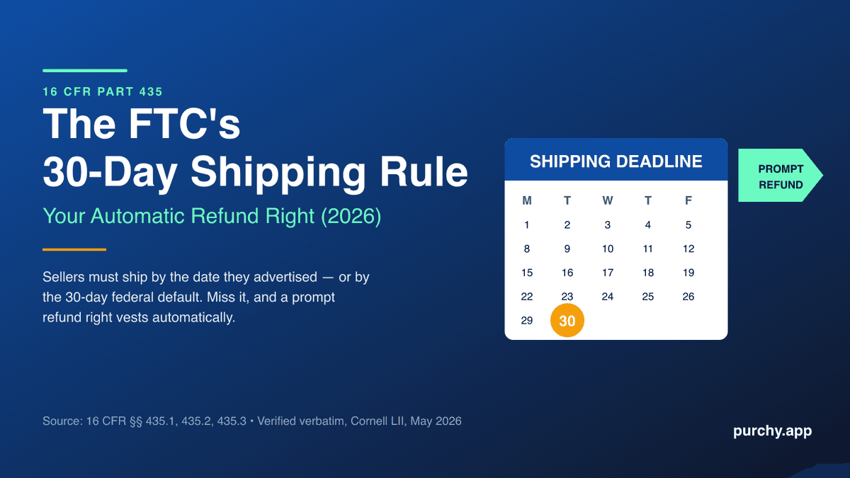 The FTC's 30-Day Shipping Rule: federal law gives online buyers an automatic refund right when the seller cannot ship by the promised date