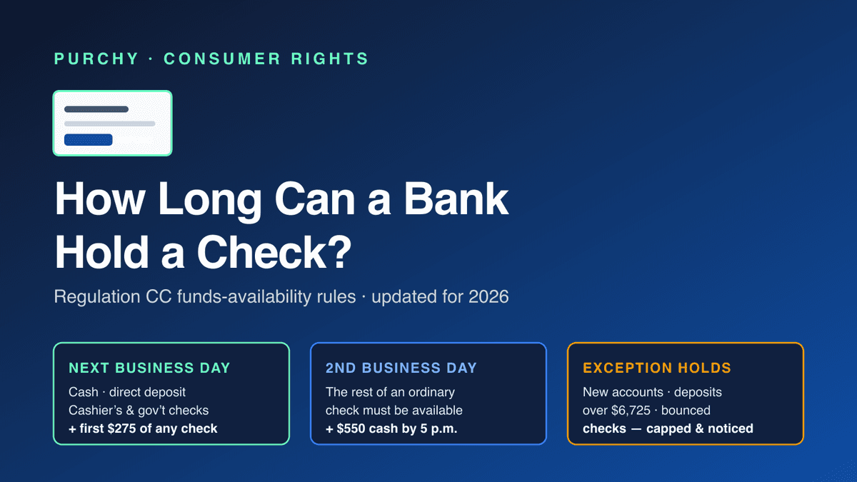 Hero graphic explaining how long a bank can hold a deposited check in 2026 under Regulation CC, with three hold buckets: next business day, second business day, and exception holds