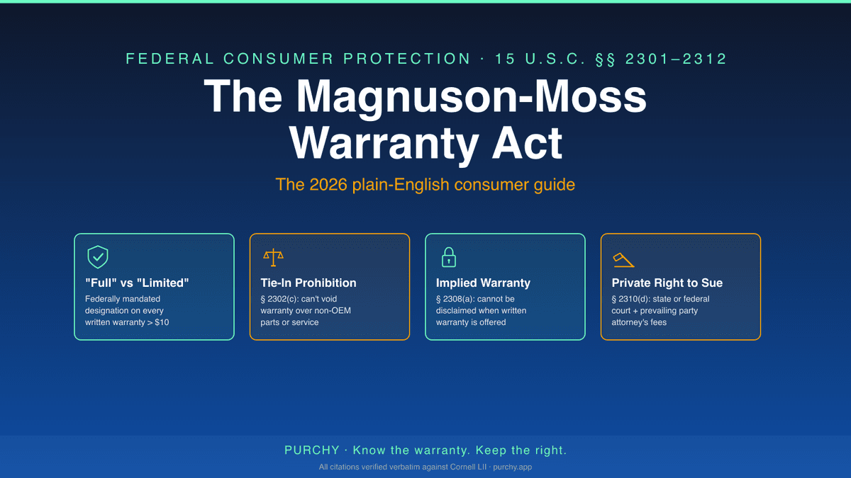 The Magnuson-Moss Warranty Act: the federal statute behind every U.S. consumer-product warranty, codified at 15 U.S.C. §§ 2301–2312