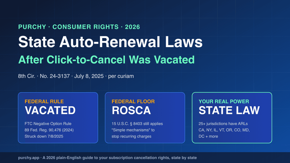 State Automatic Renewal Laws 2026: subscription cancellation rights after the FTC Click-to-Cancel Rule was vacated by the Eighth Circuit on July 8, 2025