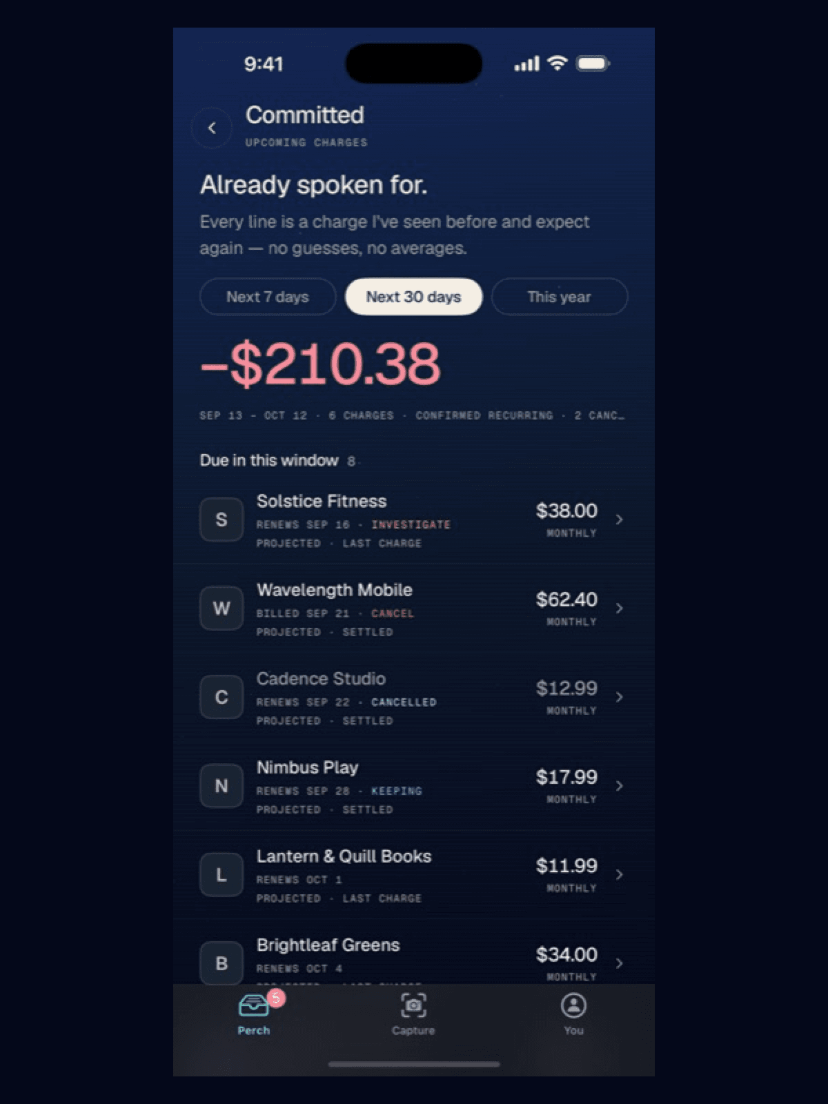 The Committed screen in Purchy, headed "Already spoken for", showing −$210.38 for September 13 to October 12 across six charges: Solstice Fitness $38.00 flagged INVESTIGATE, Wavelength Mobile $62.40 flagged CANCEL, Cadence Studio $12.99 flagged CANCELLED and greyed out, Nimbus Play $17.99 flagged KEEPING, Lantern & Quill Books $11.99 and Brightleaf Greens $34.00 unreviewed