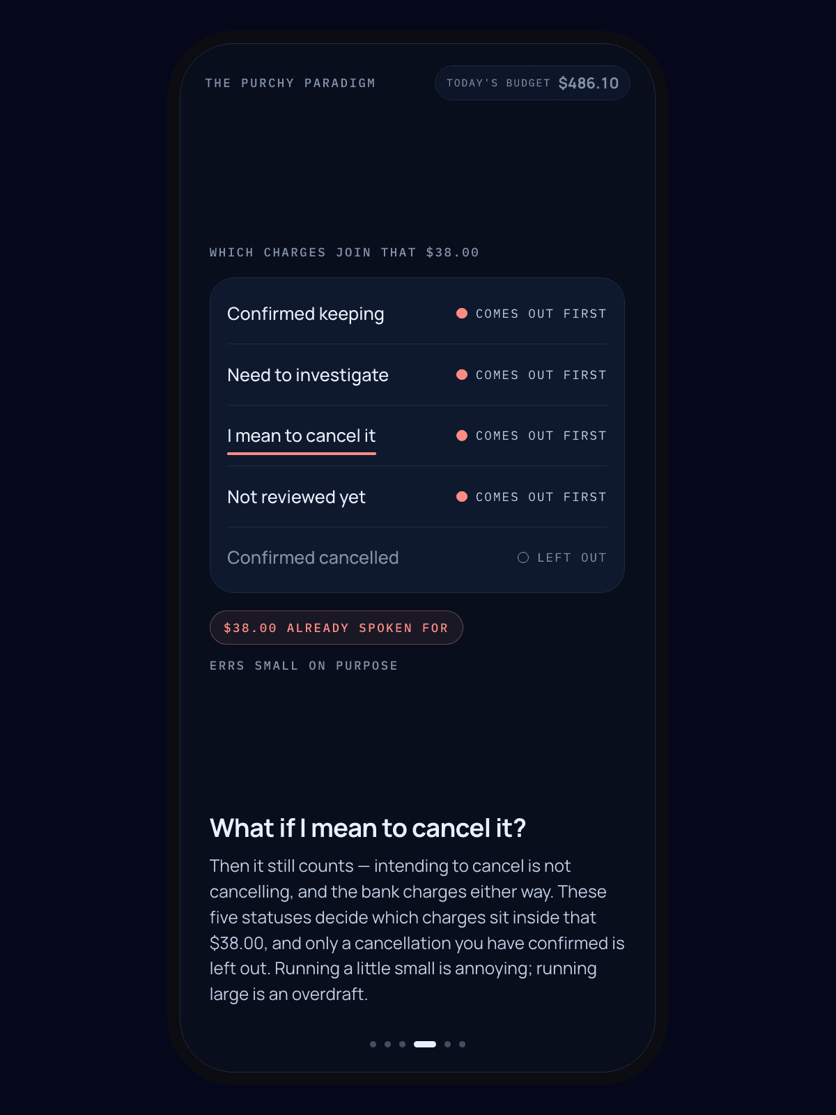 A frame from the Purchy Paradigm explainer, headed "What if I mean to cancel it?": five statuses in a list, with Confirmed keeping, Need to investigate, I mean to cancel it and Not reviewed yet each marked by a filled coral dot reading comes out first, and Confirmed cancelled greyed out with a hollow dot reading left out; below it a chip reading $38.00 already spoken for and the note errs small on purpose