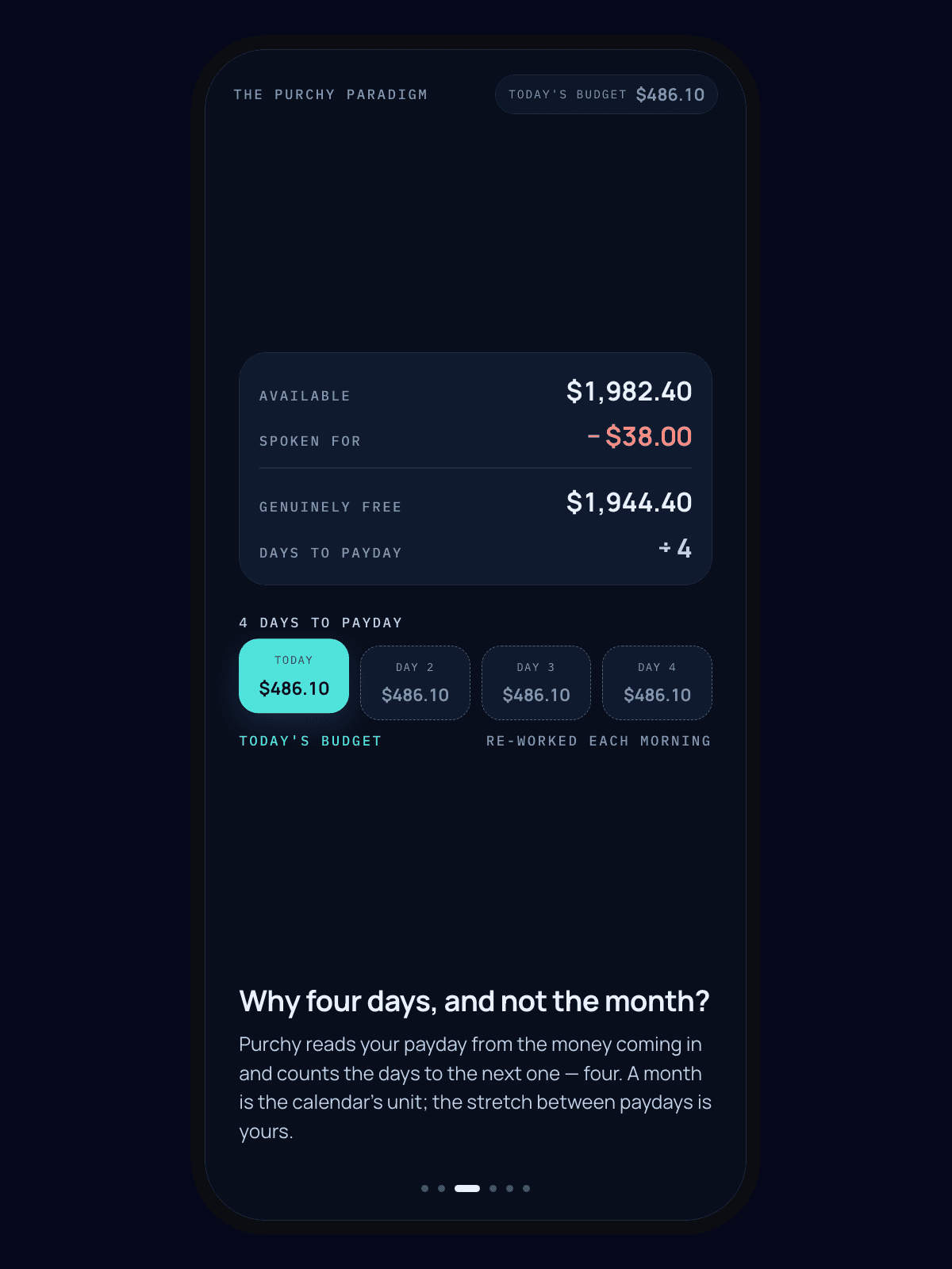 A frame from the Purchy Paradigm explainer, headed "Why four days, and not the month?": a ledger card reading Available $1,982.40, Spoken for −$38.00, a rule, Genuinely free $1,944.40, Days to payday ÷ 4, and under it four day cards each showing $486.10 with today's highlighted in mint, captioned today's budget, re-worked each morning