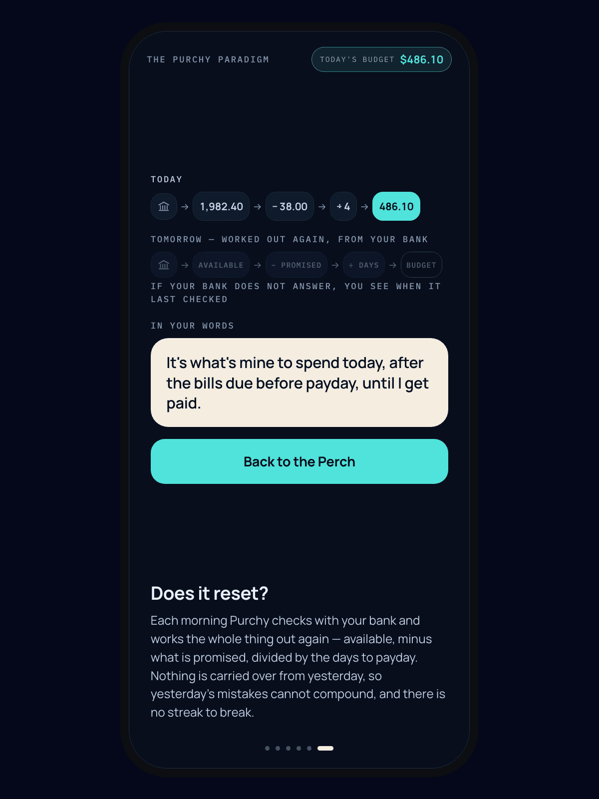 A frame from the Purchy Paradigm explainer, headed "Does it reset?": a chain for today running from a bank icon to 1,982.40, then −38.00, then ÷ 4, then 486.10 highlighted in mint; a dimmed second chain for tomorrow running bank, available, minus promised, divided by days, budget, with the note worked out again from your bank; and a cream card reading, in the user's words, it's what's mine to spend today, after the bills due before payday, until I get paid
