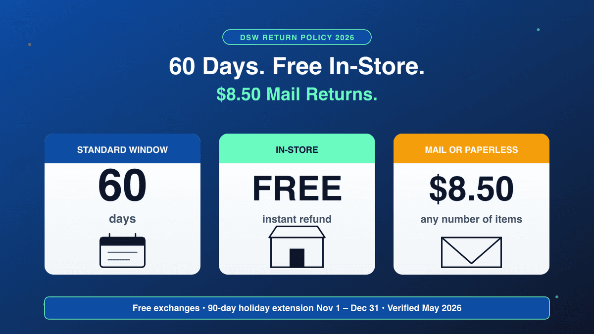 DSW return policy: 60-day window with free in-store returns, $8.50 mail returns, and free exchanges