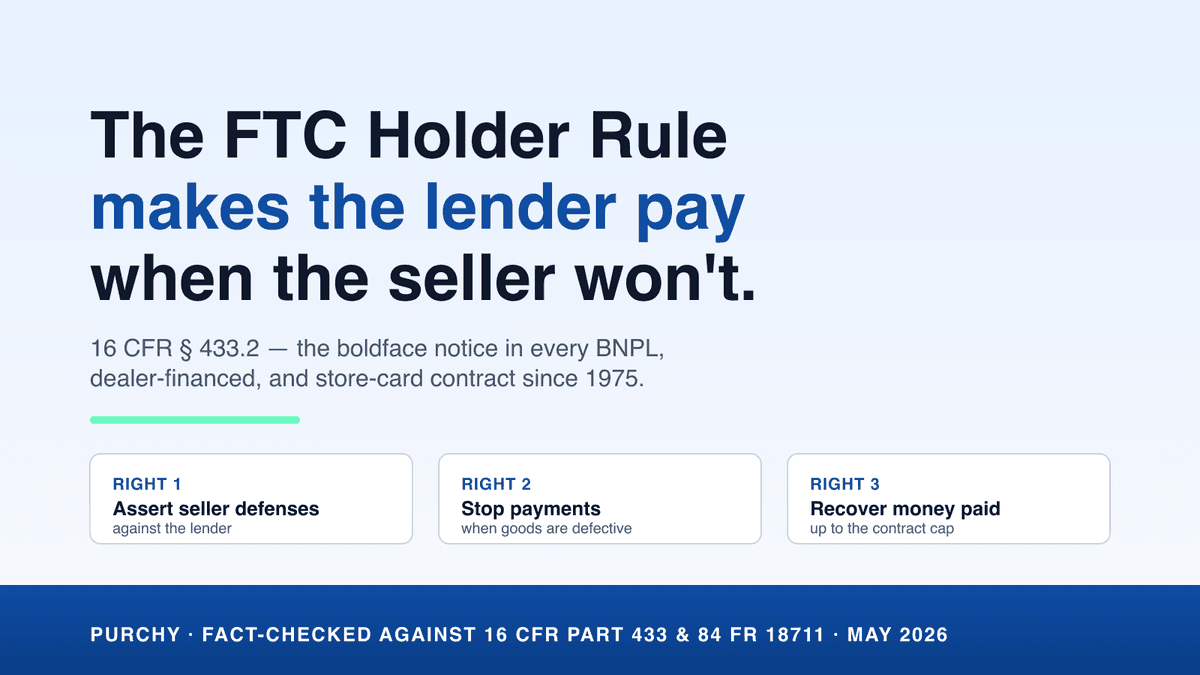 Hero image showing the three core consumer rights the FTC Holder Rule preserves against any holder of a consumer credit contract
