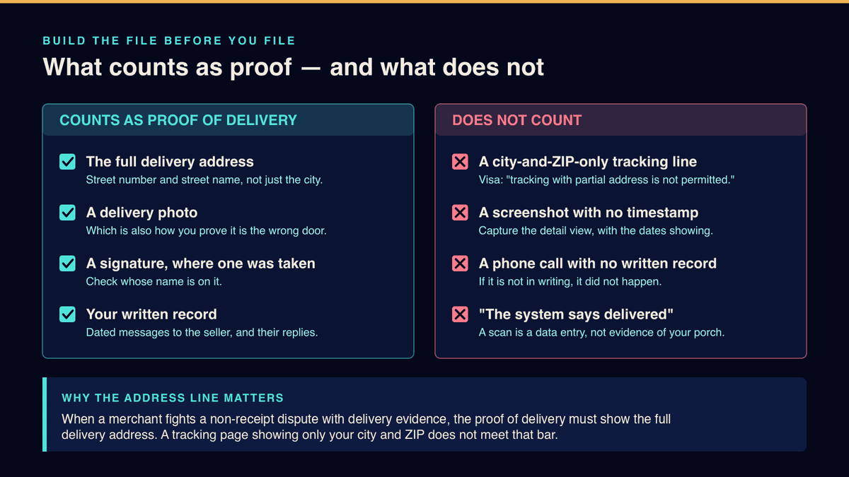 Evidence checklist for a missing-package claim in 2026: two columns contrasting what counts as proof of delivery — full delivery address, delivery photo, signature — against what does not, including a city-and-ZIP-only tracking line, a screenshot without timestamps, and a phone call with no written record
