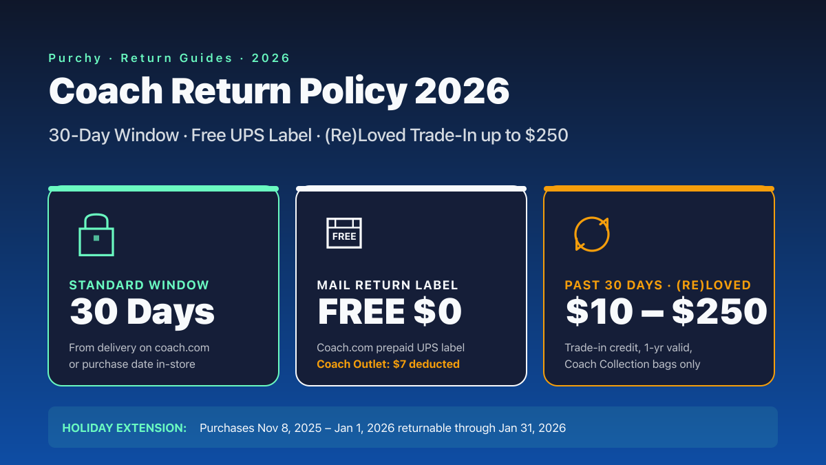 Coach Return Policy 2026: 30 Days, Free UPS Label, (Re)Loved | Purchy